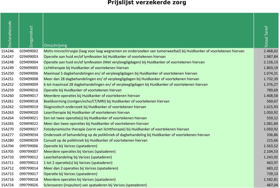 987,84 15A248 029499004 Opera'e aan huid en/of lymfevaten (Met verpleegligdagen) bij Huidkanker of voortekenen hiervan 2.126,13 15A249 029499005 LichSherapie bij Huidkanker of voortekenen hiervan 1.