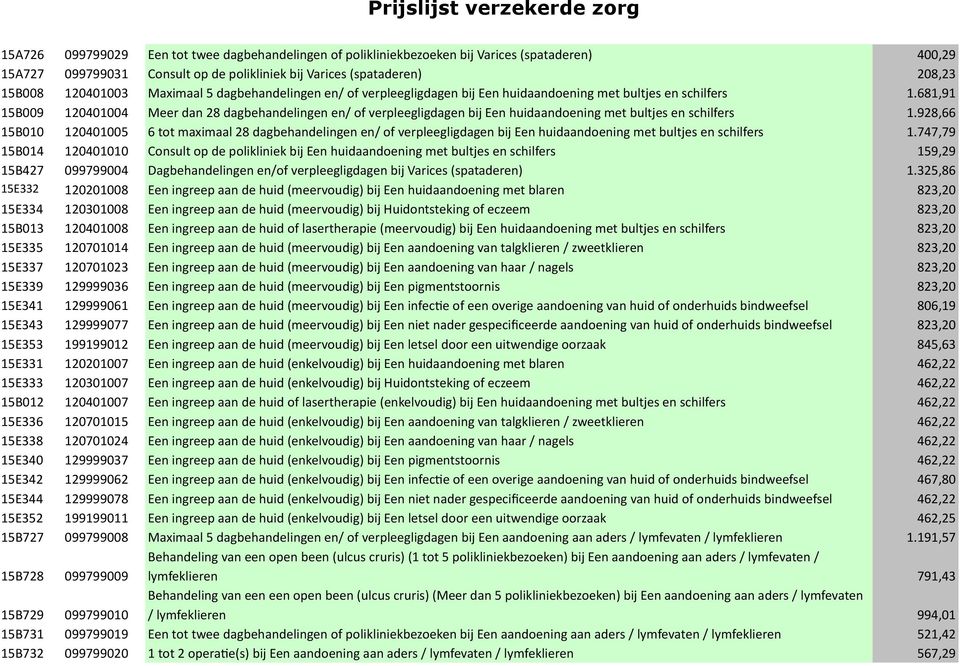 681,91 15B009 120401004 Meer dan 28 dagbehandelingen en/ of verpleegligdagen bij Een huidaandoening met bultjes en schilfers 1.