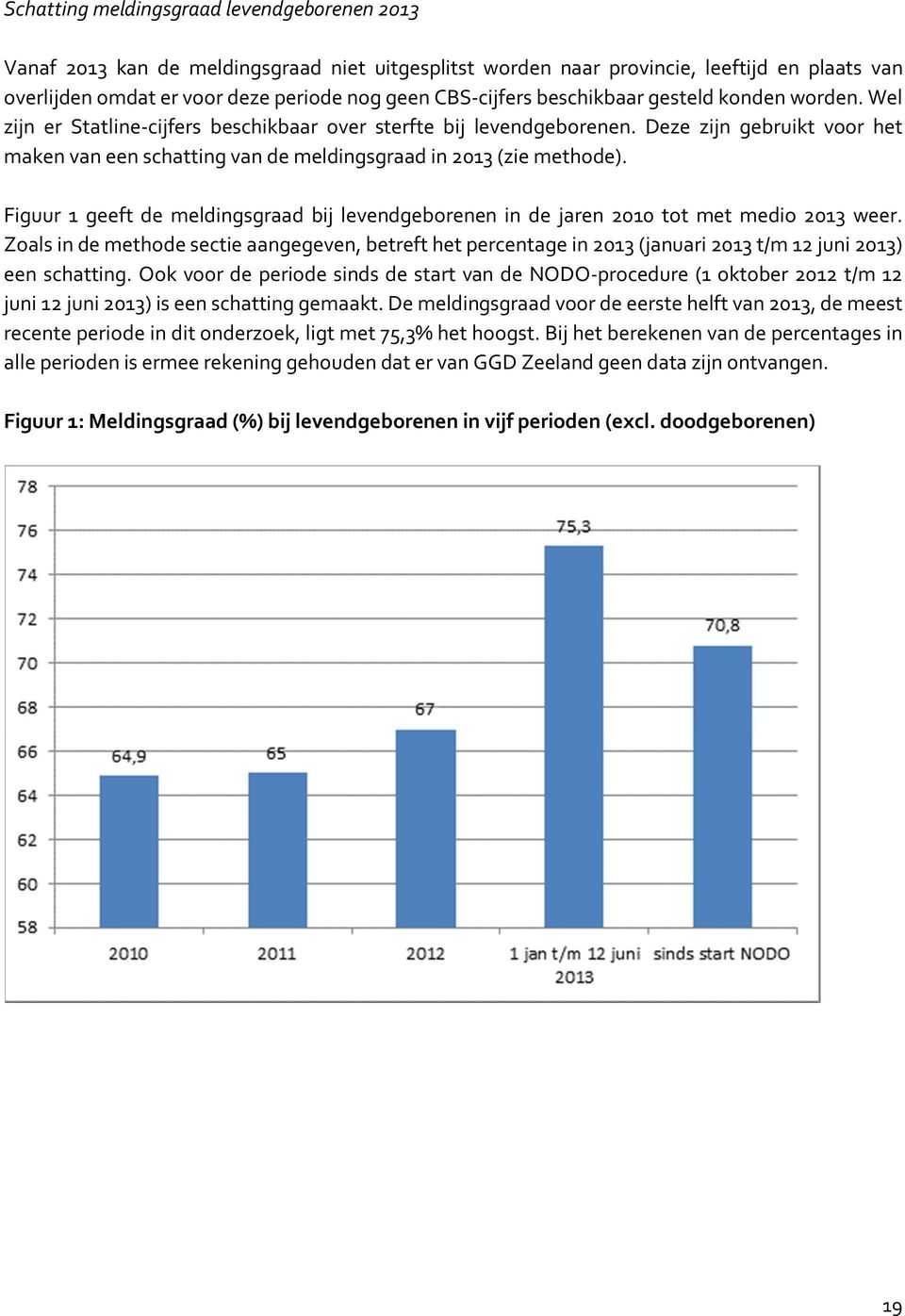 Deze zijn gebruikt voor het maken van een schatting van de meldingsgraad in 2013 (zie methode). Figuur 1 geeft de meldingsgraad bij levendgeborenen in de jaren 2010 tot met medio 2013 weer.