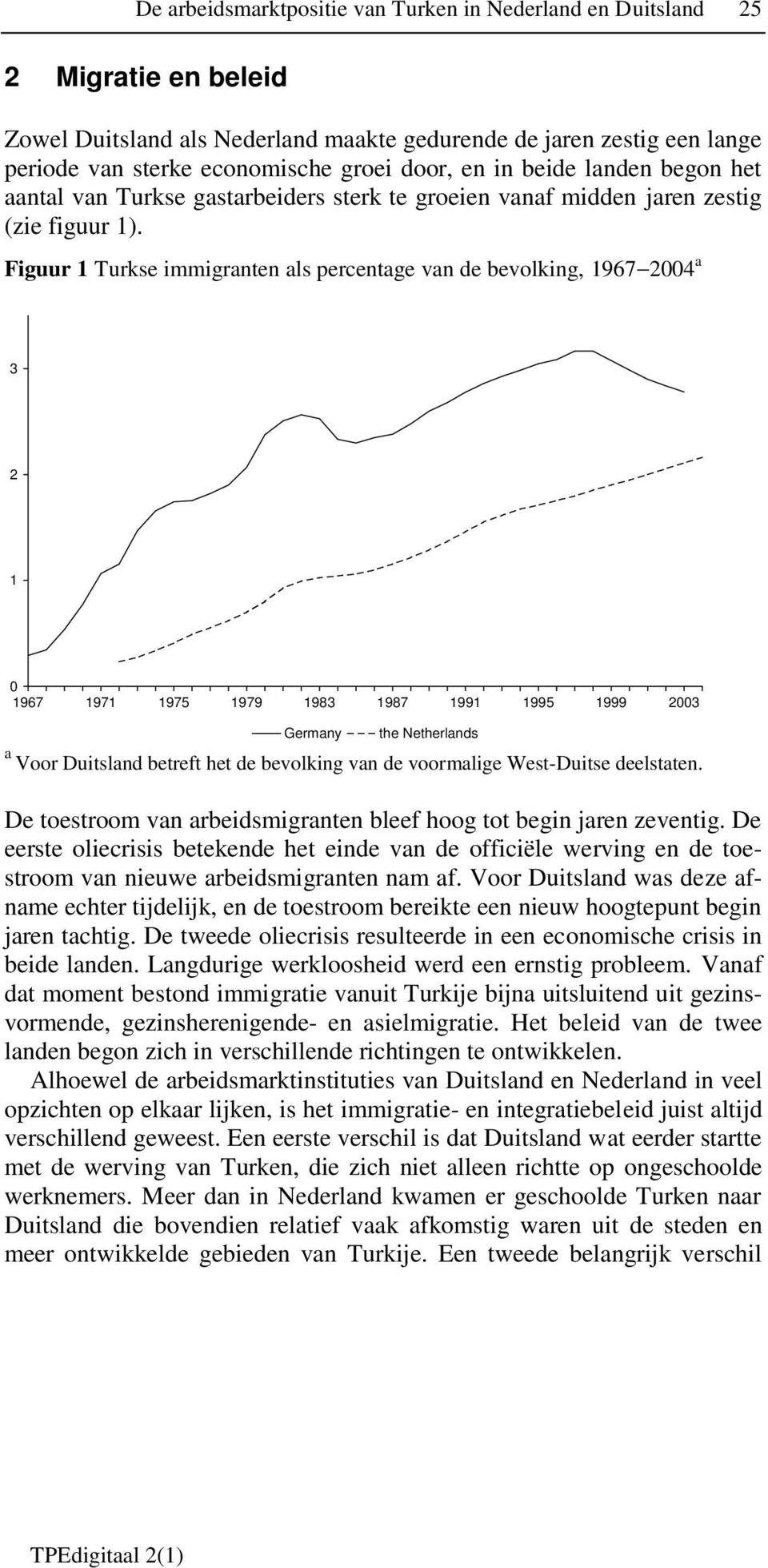 Figuur 1 Turkse immigranten als percentage van de bevolking, 1967 2004 a 3 2 1 0 1967 1971 1975 1979 1983 1987 1991 1995 1999 2003 Germany the Netherlands a Voor Duitsland betreft het de bevolking