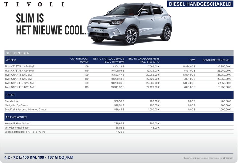 583,47 20.066,00 5.884,00 25.950,00 Tivoli QUARTZ 4WD 6M/T 119 18.288,43 22.129,00 7.821,00 29.950,00 Tivoli SAPPHIRE 2WD M/T 109 18.236,36 22.066,00 5.884,00 27.950,00 Tivoli SAPPHIRE 4WD M/T 119 19.