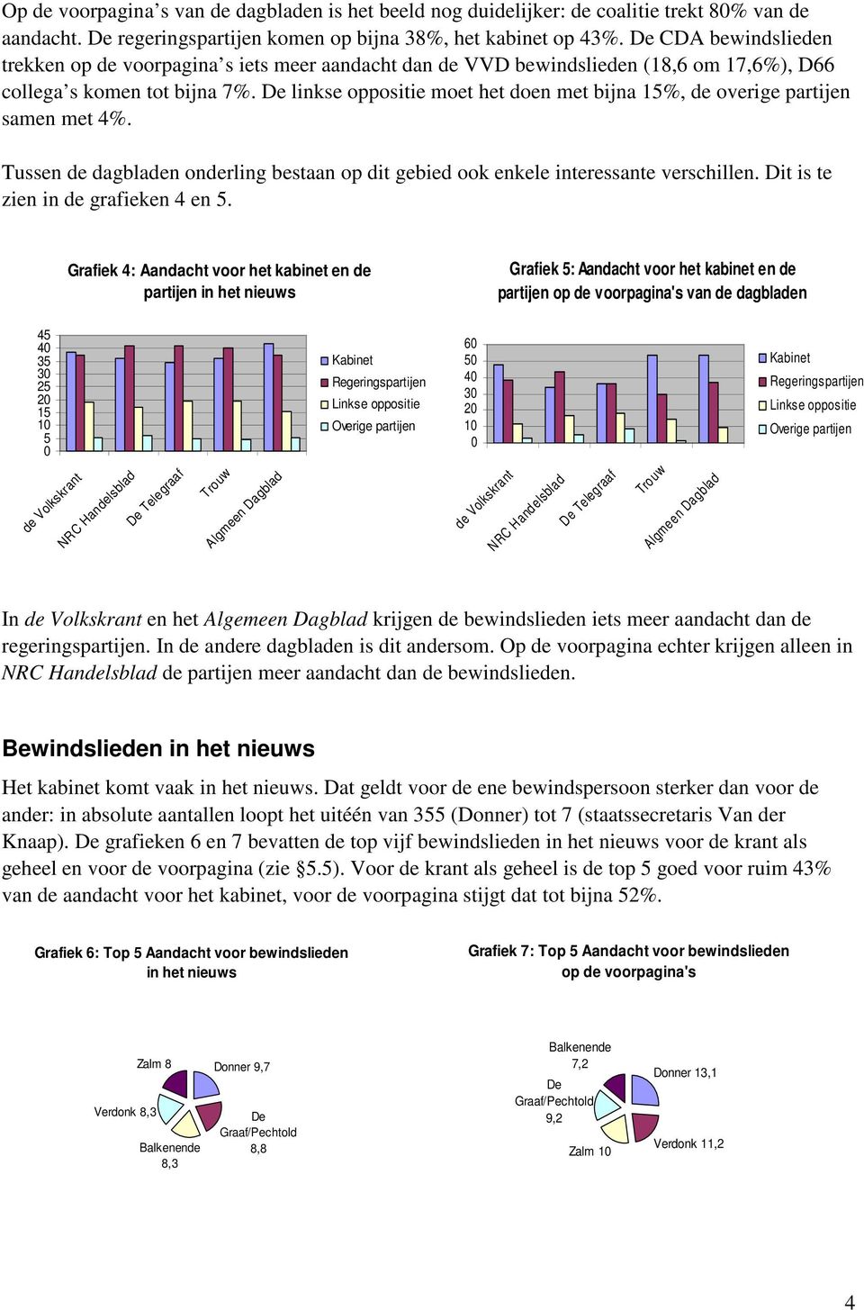 Tussen de dagbladen onderling bestaan op dit gebied ook enkele interessante verschillen. Dit is te zien in de grafieken 4 en 5.