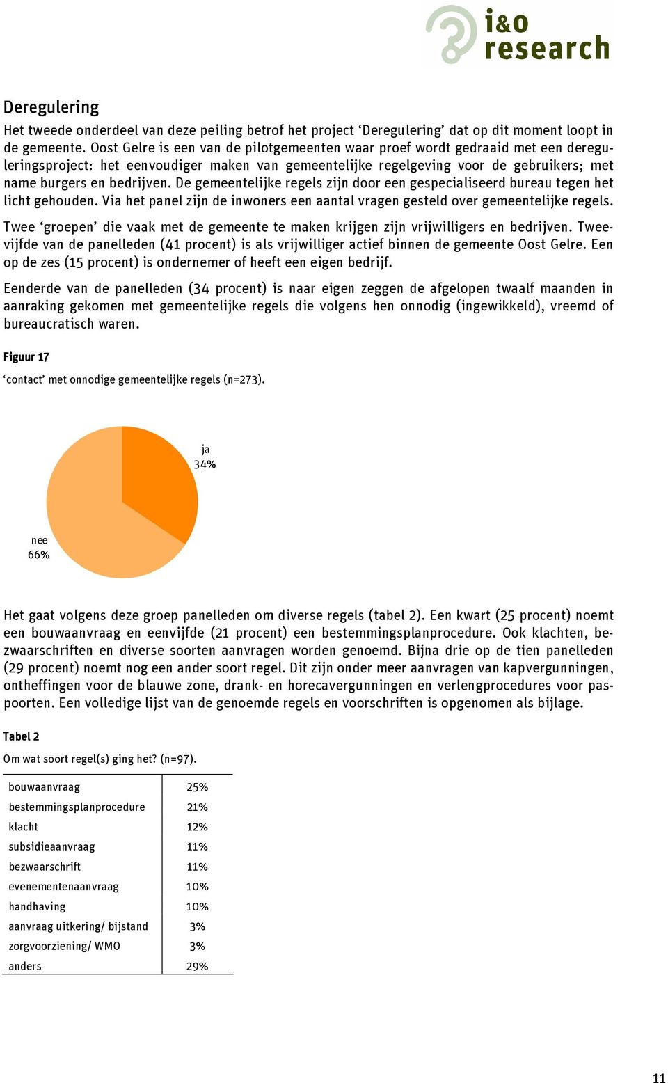 De gemeentelijke regels zijn door een gespecialiseerd bureau tegen het licht gehouden. Via het panel zijn de inwoners een aantal vragen gesteld over gemeentelijke regels.