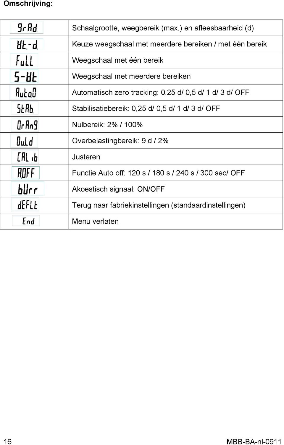 meerdere bereiken Automatisch zero tracking: 0,25 d/ 0,5 d/ 1 d/ 3 d/ OFF Stabilisatiebereik: 0,25 d/ 0,5 d/ 1 d/ 3 d/ OFF