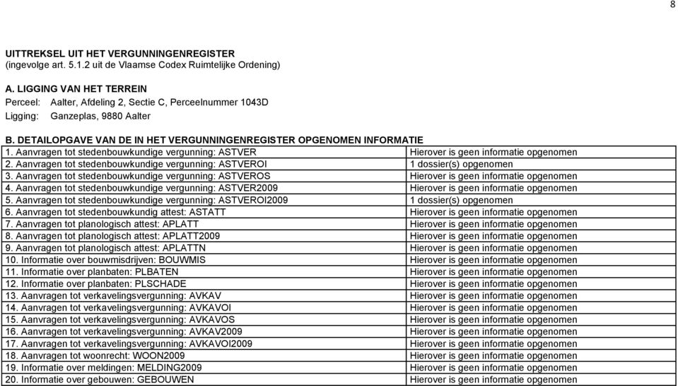 Aanvragen tot stedenbouwkundige vergunning: ASTVER Hierover is geen informatie opgenomen 2. Aanvragen tot stedenbouwkundige vergunning: ASTVEROI 1 dossier(s) opgenomen 3.