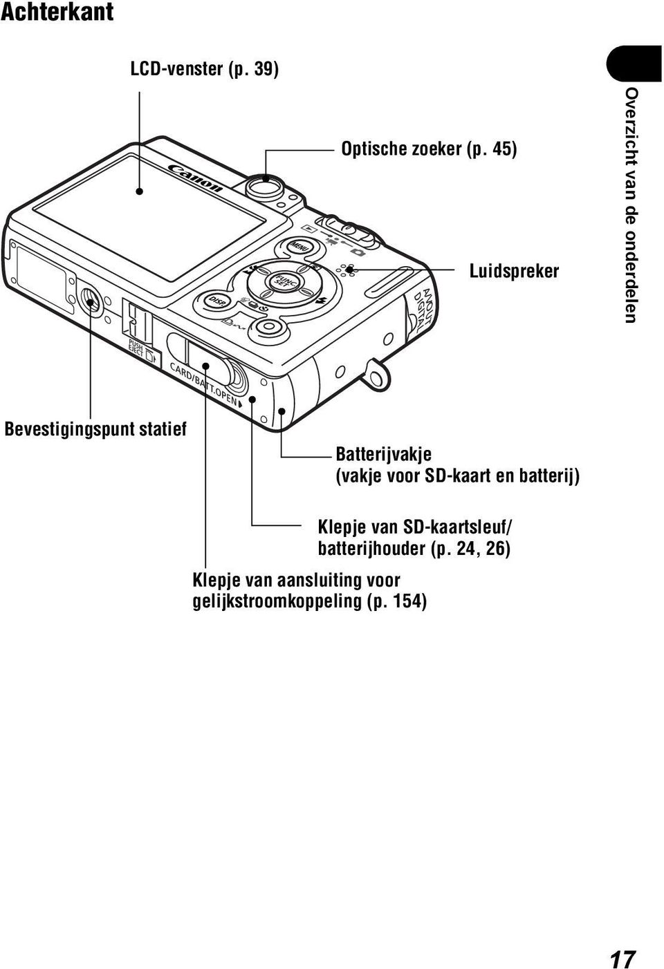 Batterijvakje (vakje voor SD-kaart en batterij) Klepje van