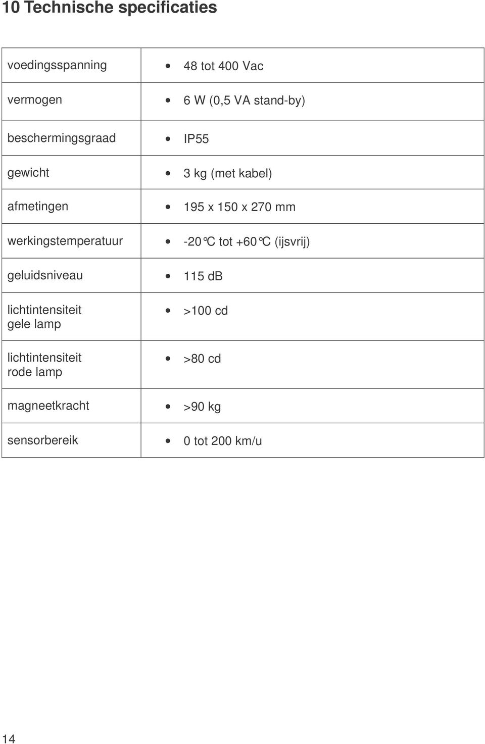 lichtintensiteit gele lamp lichtintensiteit rode lamp magneetkracht sensorbereik IP55 3