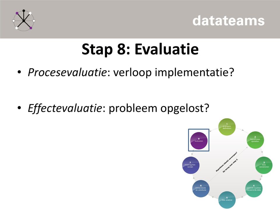 verloop implementatie?