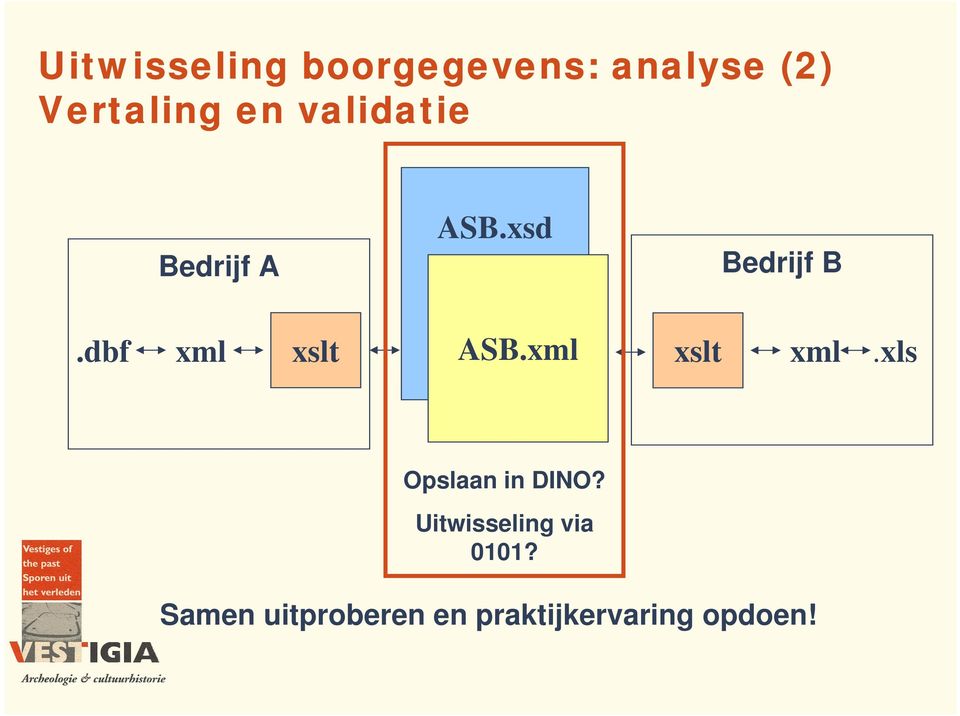 dbf xml xslt xslt xml.xls Opslaan in DINO?