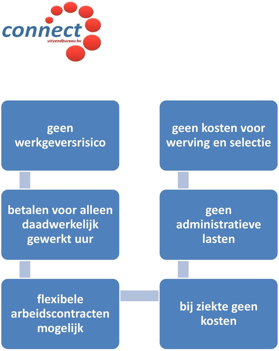 gewerkt uur geen administratieve lasten