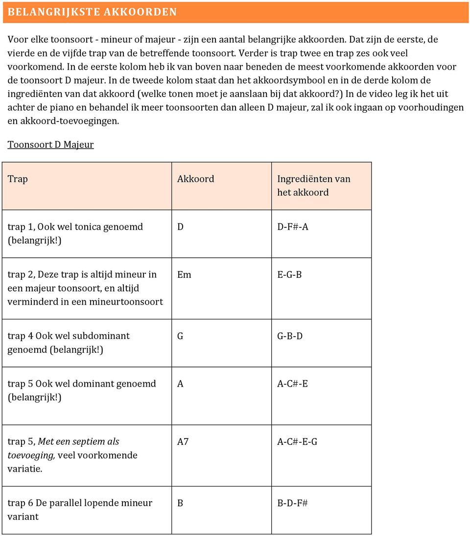 In de tweede kolom staat dan het akkoordsymbool en in de derde kolom de ingrediënten van dat akkoord (welke tonen moet je aanslaan bij dat akkoord?