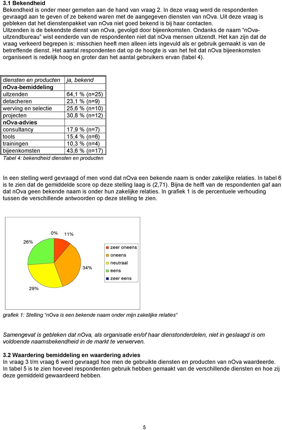 Ondanks de naam novauitzendbureau wist eenderde van de respondenten niet dat nova mensen uitzendt.