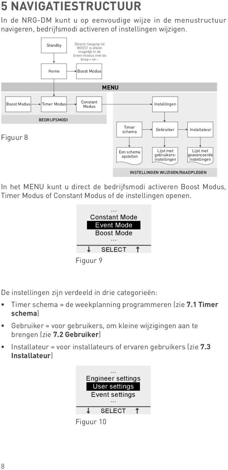 Gebruiker Installateur Een schema opstellen Lijst met gebruikersinstellingen Lijst met geavanceerde instellingen 8 INSTELLINGEN WIJZIGEN/RAADPLEGEN In het MENU kunt u direct de bedrijfsmodi activeren