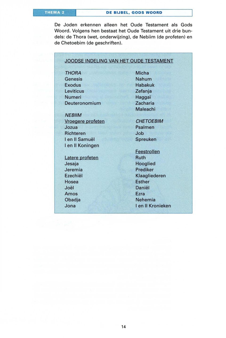 JOODSE INDELING VAN HET OUDE TESTAMENT THORA Genesis Exodus Leviticus Numeri Deuteronomium NEBIIM Vrgegere Qrgfeten Jozua Richteren I en 11 Samuël I en 11