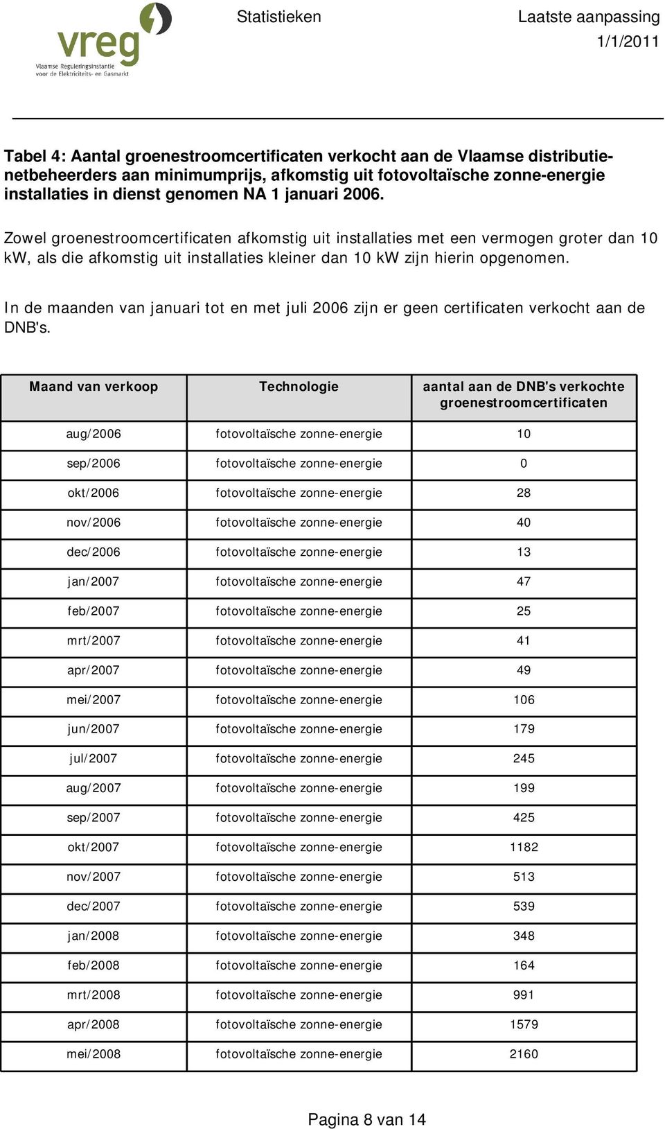 In de maanden van januari tot en met juli 2006 zijn er geen certificaten verkocht aan de DNB's.