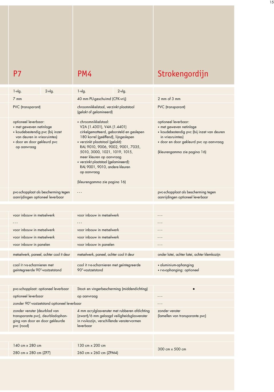 7 mm 40 mm PU-geschuimd (CFK-vrij) 2 mm of 3 mm PVC (transparant) optioneel leverbaar: met geweven netinlage koudebestendig pvc (bij inzet van deuren in vriesruimtes) door en door gekleurd pvc op