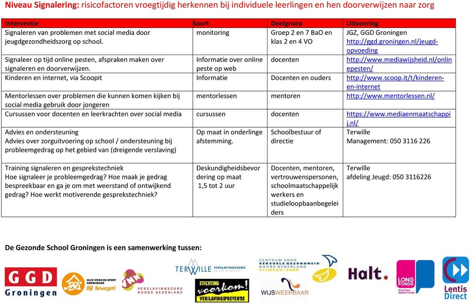 nl/jeugdopvoeding Signaleer op tijd online pesten, afspraken maken over Informatie over online docenten http://www.mediawijsheid.nl/onlin signaleren en doorverwijzen.