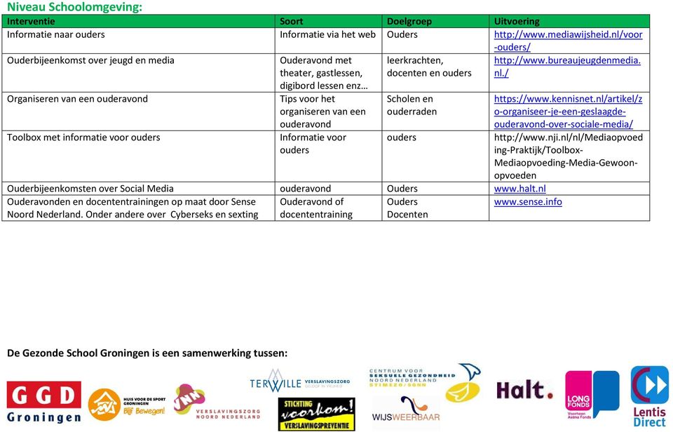 een ouderavond Informatie voor ouders leerkrachten, docenten en ouders Scholen en ouderraden ouders -ouders/ http://www.bureaujeugdenmedia. nl./ https://www.kennisnet.