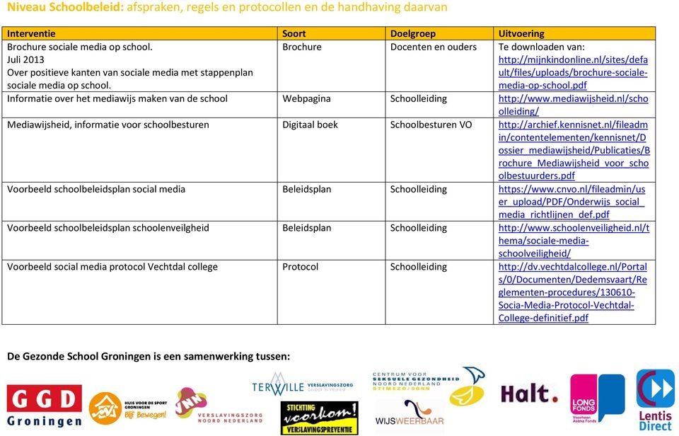 nl/sites/defa ult/files/uploads/brochure-socialemedia-op-school.pdf Informatie over het mediawijs maken van de school Webpagina Schoolleiding http://www.mediawijsheid.