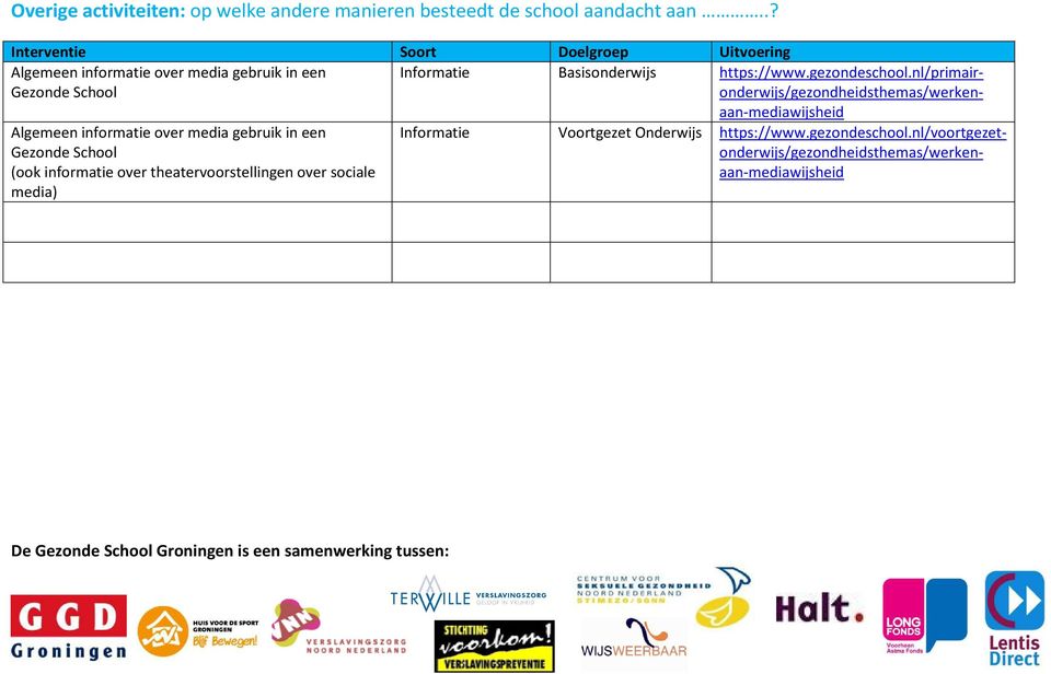 nl/primair- Gezonde School onderwijs/gezondheidsthemas/werken- Algemeen informatie over media gebruik in een Gezonde School