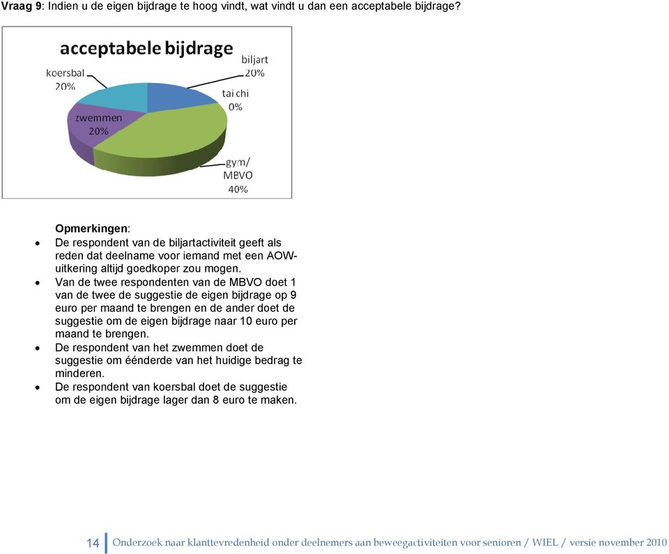 Van de twee respondenten van de MBVO doet 1 van de twee de suggestie de eigen bijdrage op 9 euro per maand te brengen en de ander doet de suggestie om de eigen bijdrage naar 10 euro per