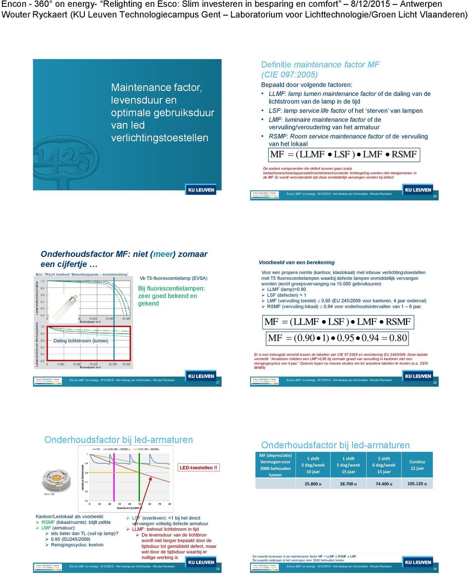 LMF: luminaire maintenance factr f de vervuiling/verudering van het armatuur RSMF: Rm service maintenance factr f de vervuiling van het lkaal MF ( LLMF LSF) LMF RSMF De andere cmpnenten die defect