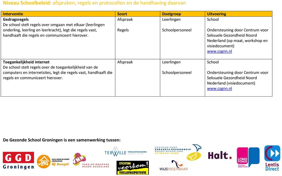 Afspraak Regels personeel Ondersteuning door Centrum voor Seksuele Gezondheid Noord Nederland (op maat, workshop en visiedocument) www.csgnn.