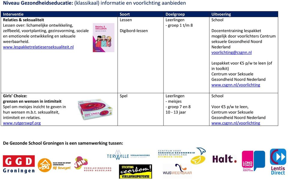 nl Lessen Digibord-lessen - groep 1 t/m 8 Docententraining lespakket mogelijk door voorlichters Centrum seksuele Gezondheid Noord Nederland voorlichting@csgnn.