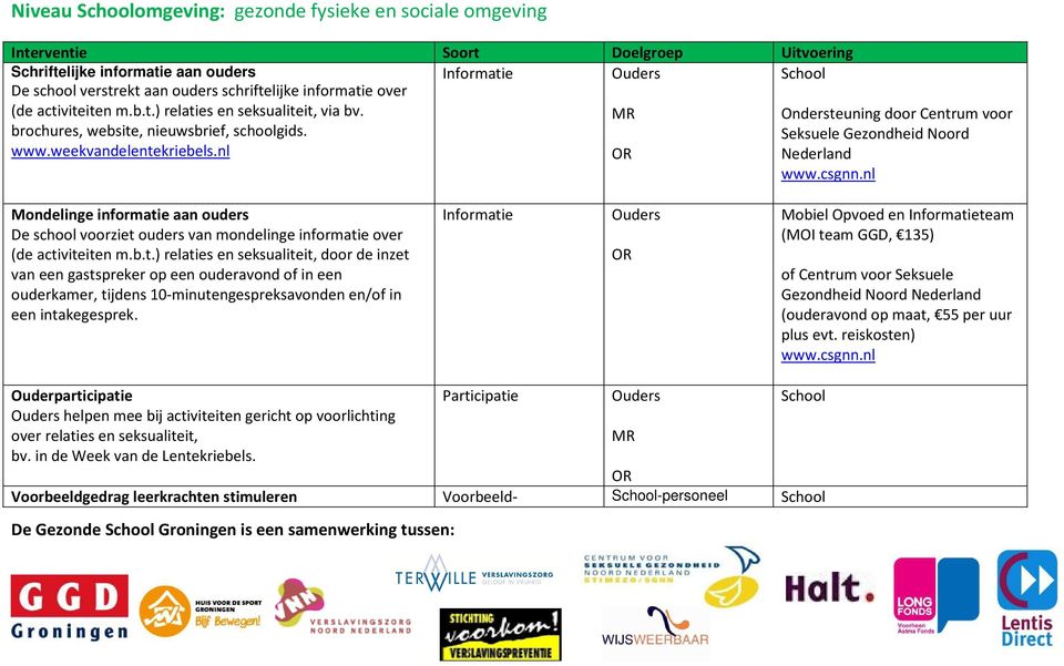 nl Informatie Ouders MR OR Ondersteuning door Centrum voor Seksuele Gezondheid Noord Nederland www.csgnn.