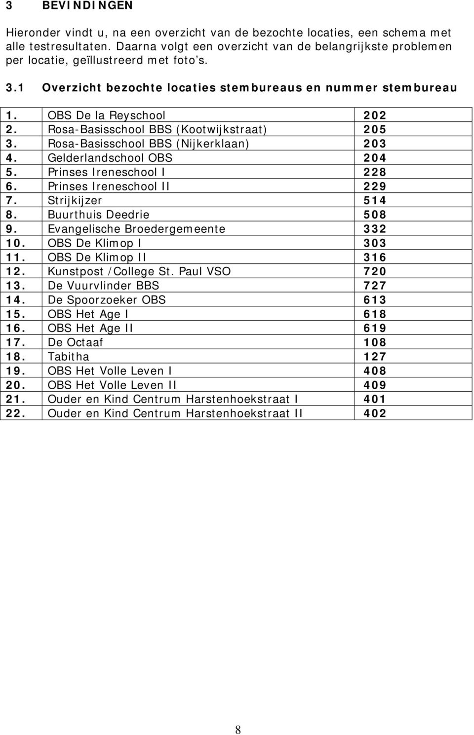 Rosa-Basisschool BBS (Kootwijkstraat) 205 3. Rosa-Basisschool BBS (Nijkerklaan) 203 4. Gelderlandschool OBS 204 5. Prinses Ireneschool I 228 6. Prinses Ireneschool II 229 7. Strijkijzer 514 8.