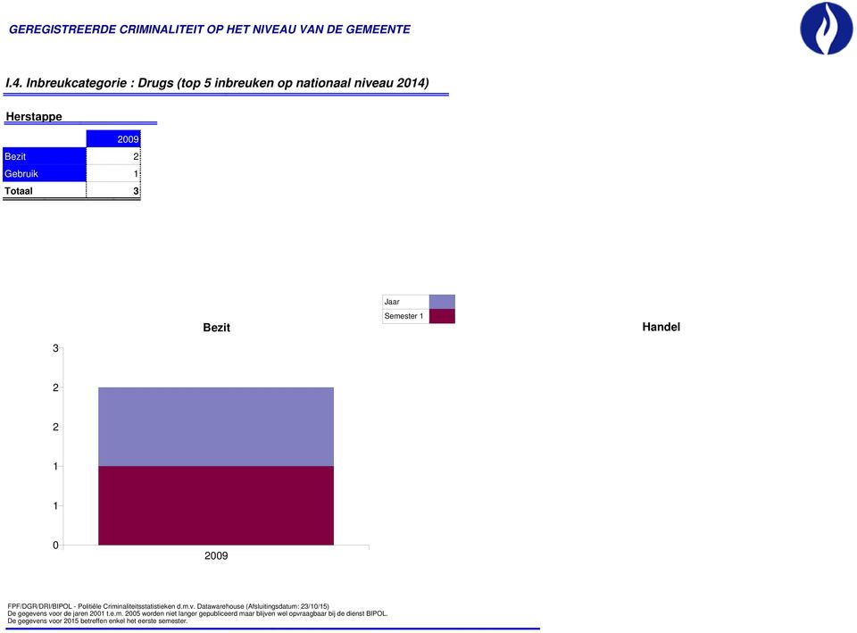 Datawarehouse (Afsluitingsdatum: