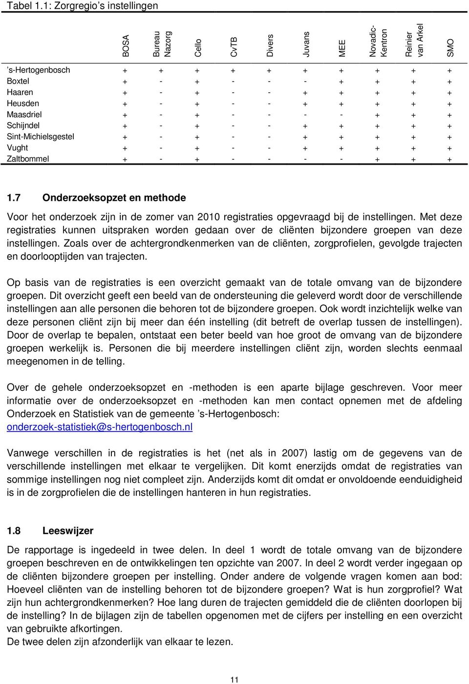 + + + Heusden + - + - - + + + + + Maasdriel + - + - - - - + + + Schijndel + - + - - + + + + + Sint-Michielsgestel + - + - - + + + + + Vught + - + - - + + + + + Zaltbommel + - + - - - - + + + 1.