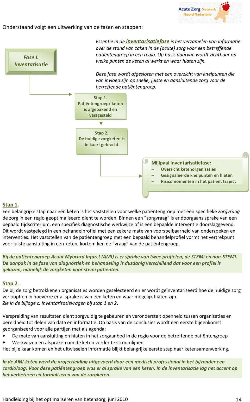 Op basis daarvan wordt zichtbaar op welke punten de keten al werkt en waar hiaten zijn.