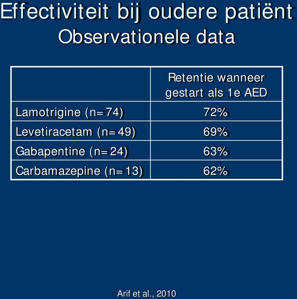 Lamotrigine (n=74) 72% Levetiracetam (n=49) 69%