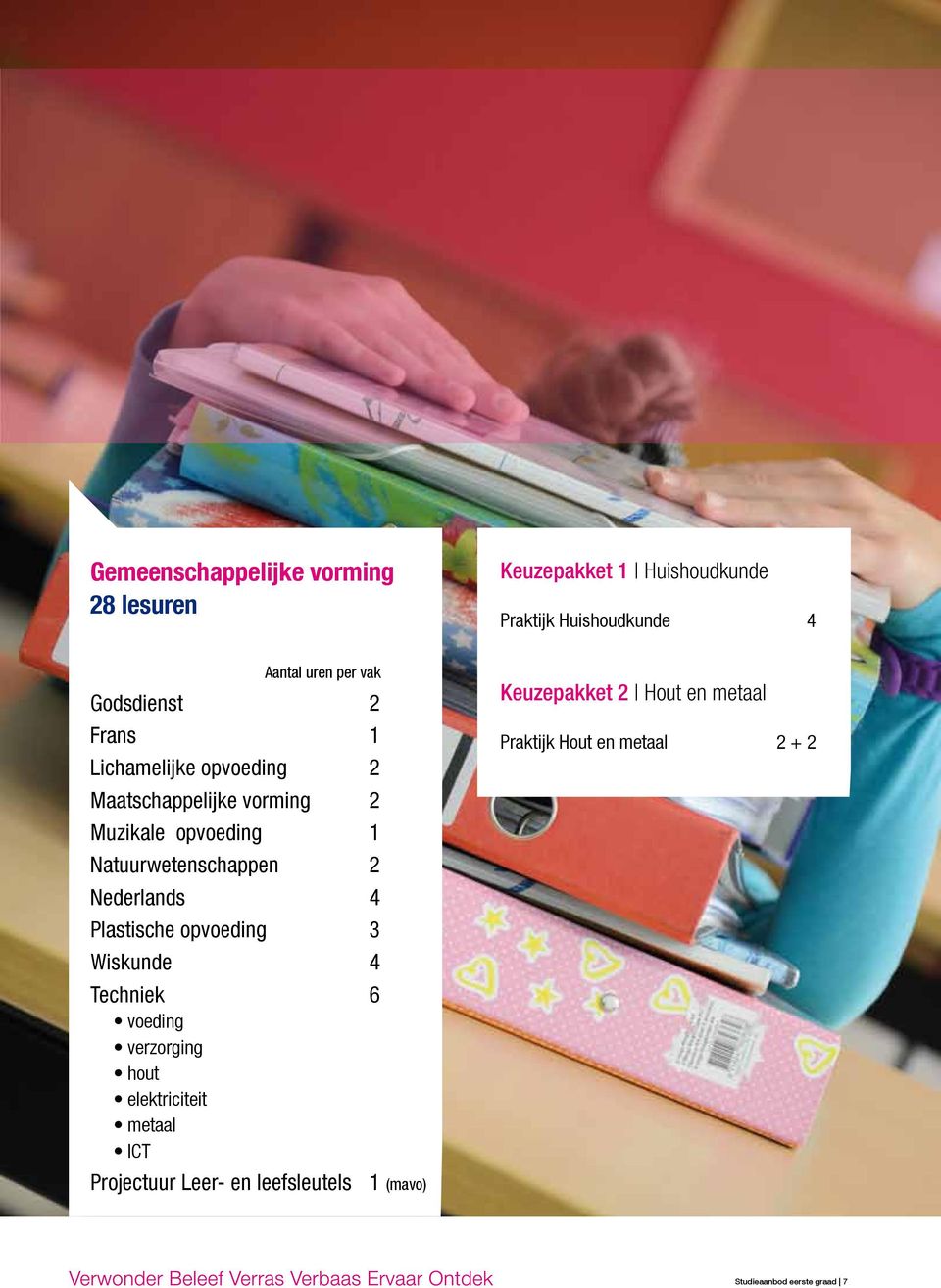 2 Nederlands 4 lastische opvoeding 3 Wiskunde 4 Techniek 6 voeding verzorging hout elektriciteit metaal ICT