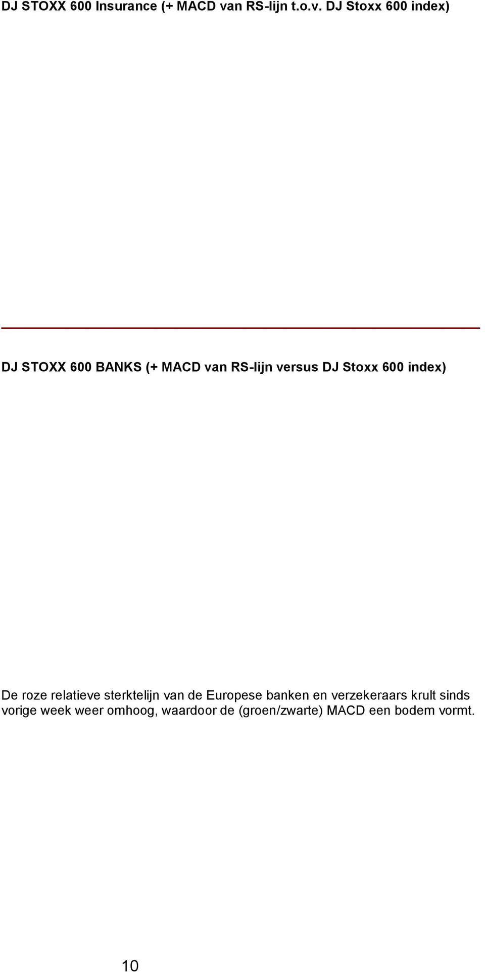 DJ Stoxx 600 index) DJ STOXX 600 BANKS (+ MACD van RS-lijn versus DJ