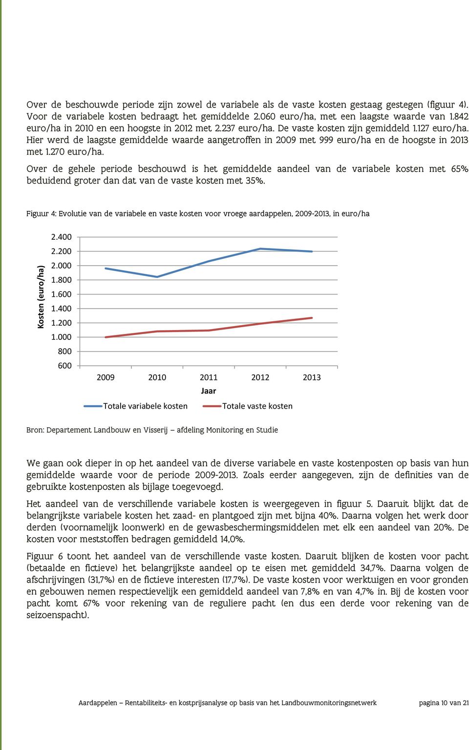 Hier werd de laagste gemiddelde waarde aangetroffen in 2009 met 999 euro/ha en de hoogste in 2013 met 1.270 euro/ha.