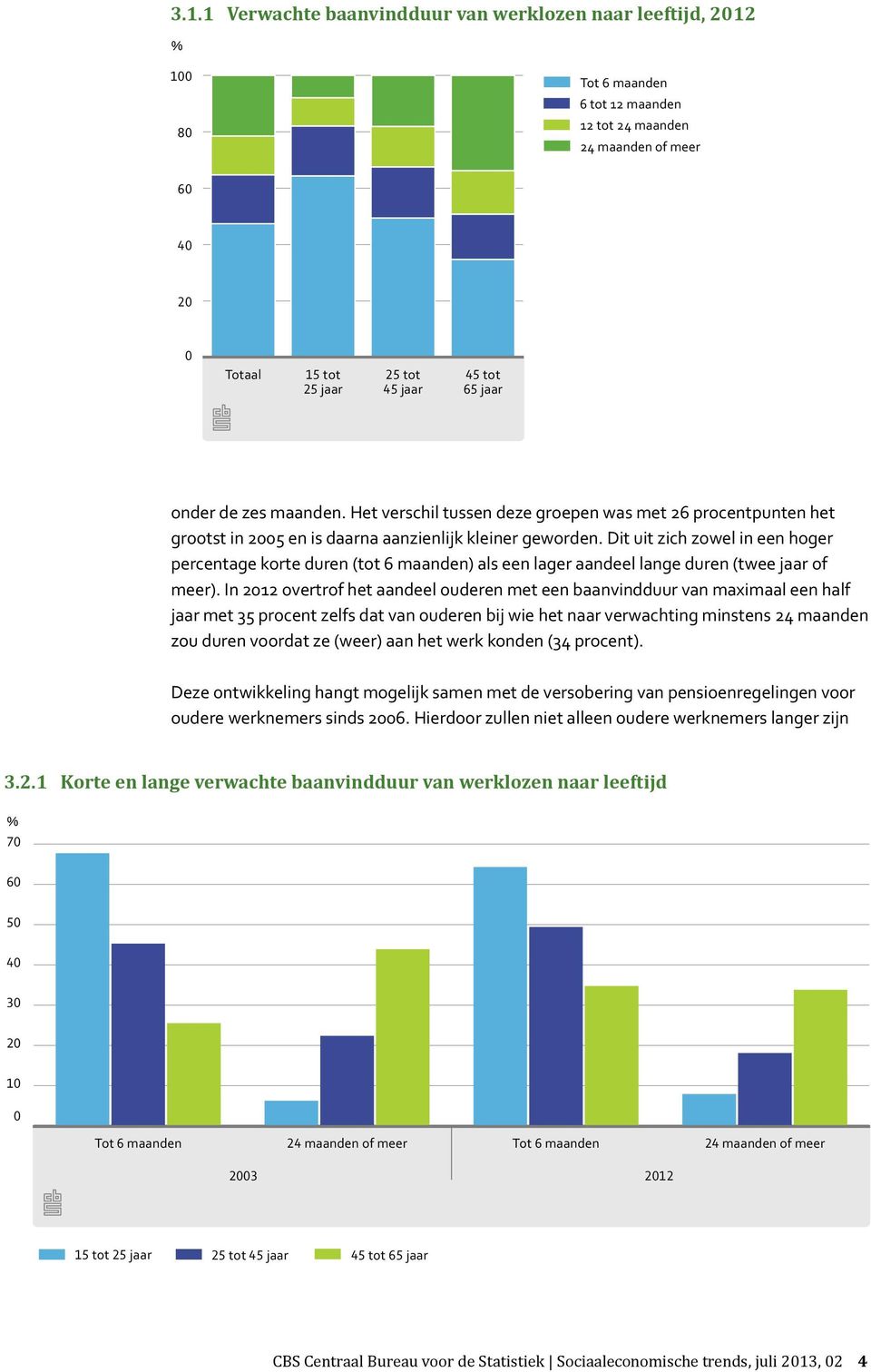 Dit uit zich zowel in een hoger percentage korte duren (tot 6 maanden) als een lager aandeel lange duren (twee jaar of meer).