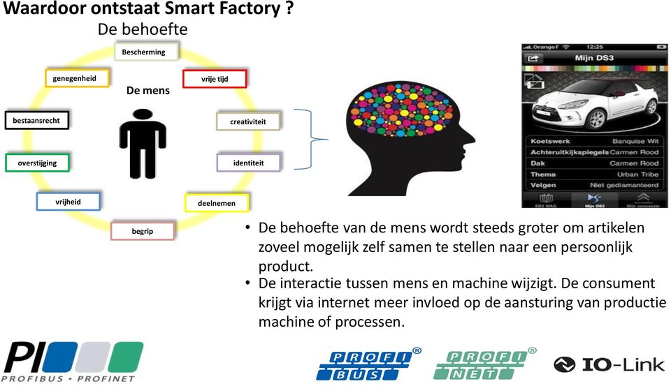 vrijheid begrip deelnemen De behoefte van de mens wordt steeds groter om artikelen zoveel mogelijk zelf