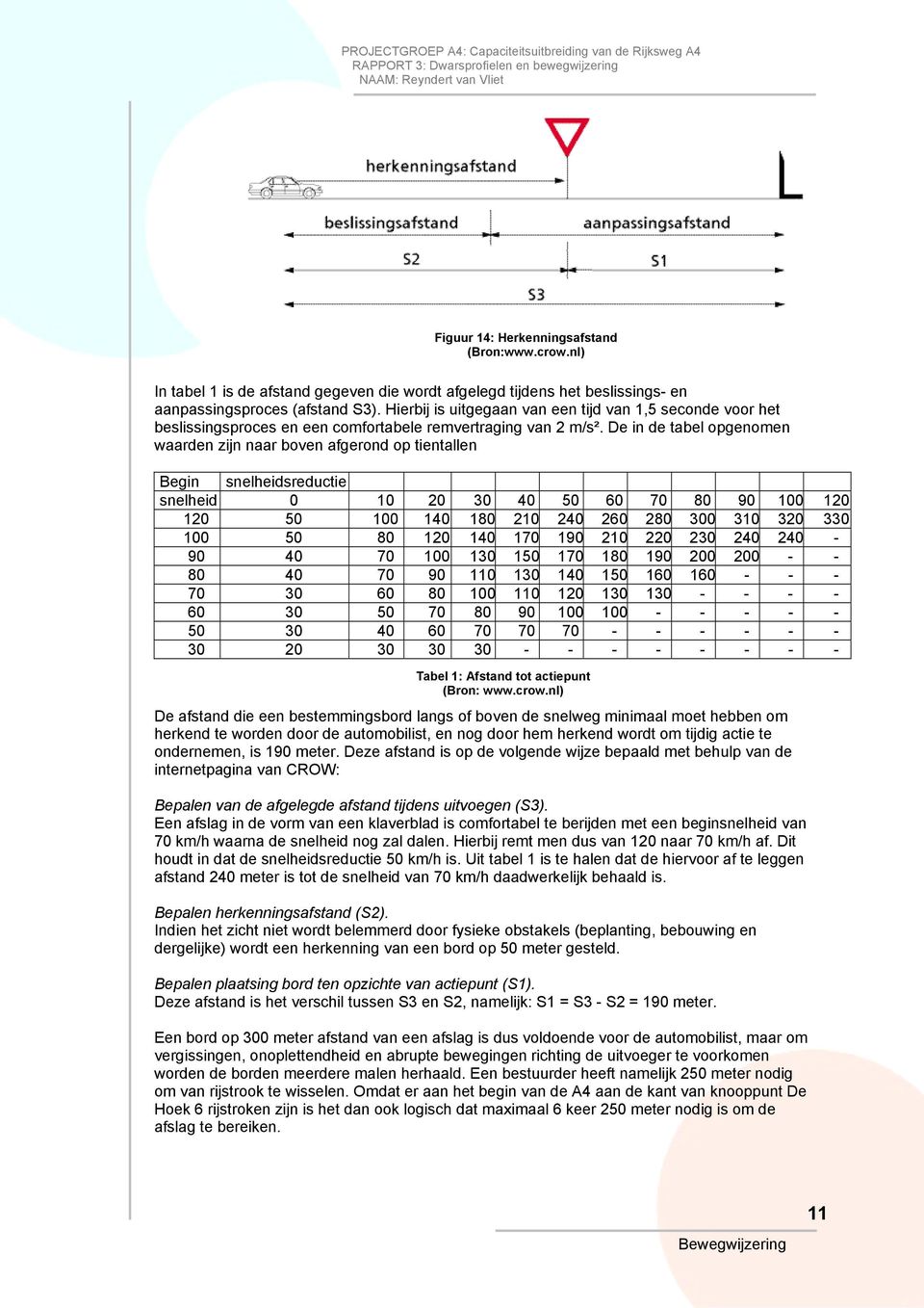 De in de tabel opgenomen waarden zijn naar boven afgerond op tientallen Begin snelheidsreductie snelheid 0 10 20 30 40 50 60 70 80 90 100 120 120 50 100 140 180 210 240 260 280 300 310 320 330 100 50