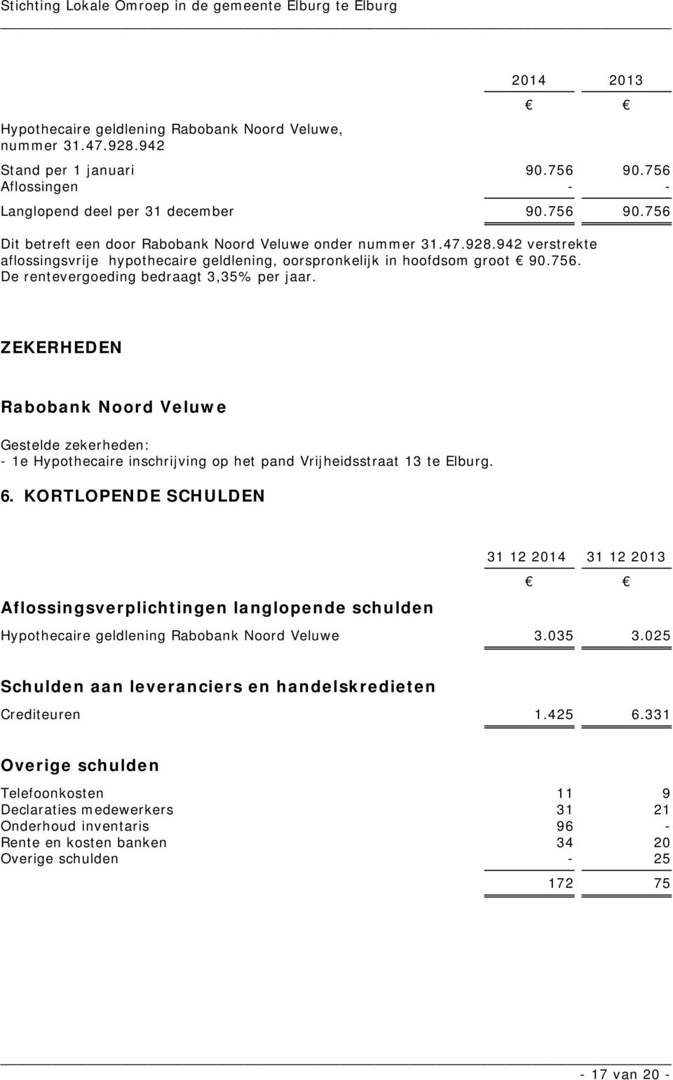 ZEKERHEDEN Rabobank Noord Veluwe Gestelde zekerheden: - 1e Hypothecaire inschrijving op het pand Vrijheidsstraat 13 te Elburg. 6.