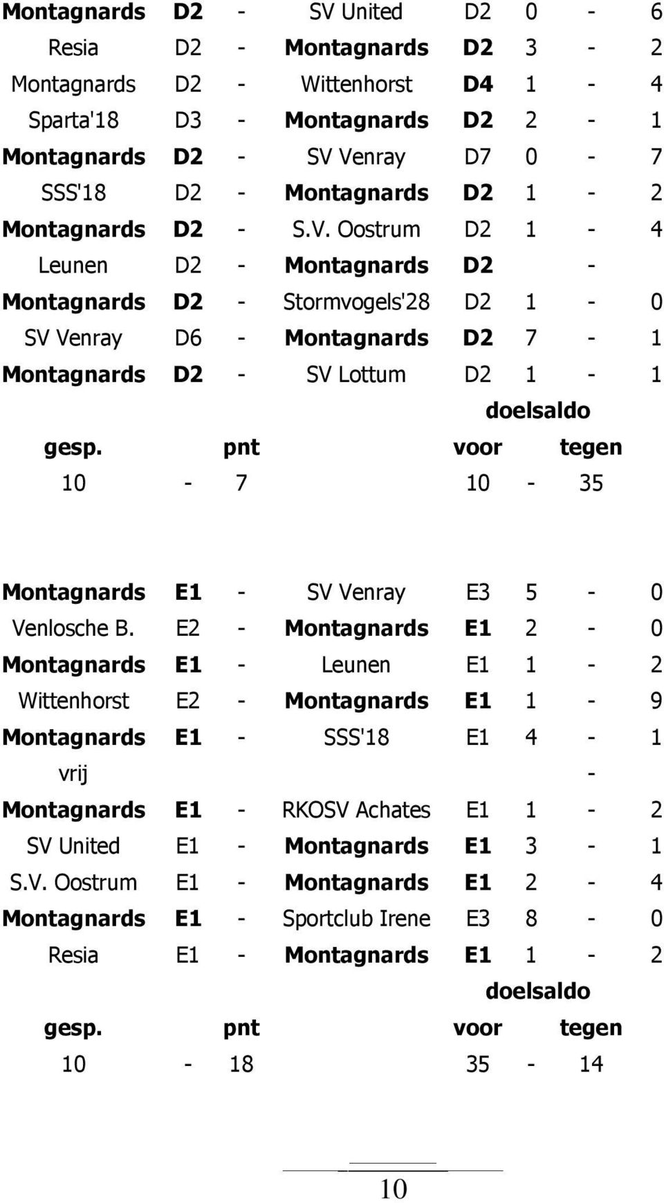 pnt voor tegen 10-7 10-35 Montagnards E1 - SV Venray E3 5-0 Venlosche B.