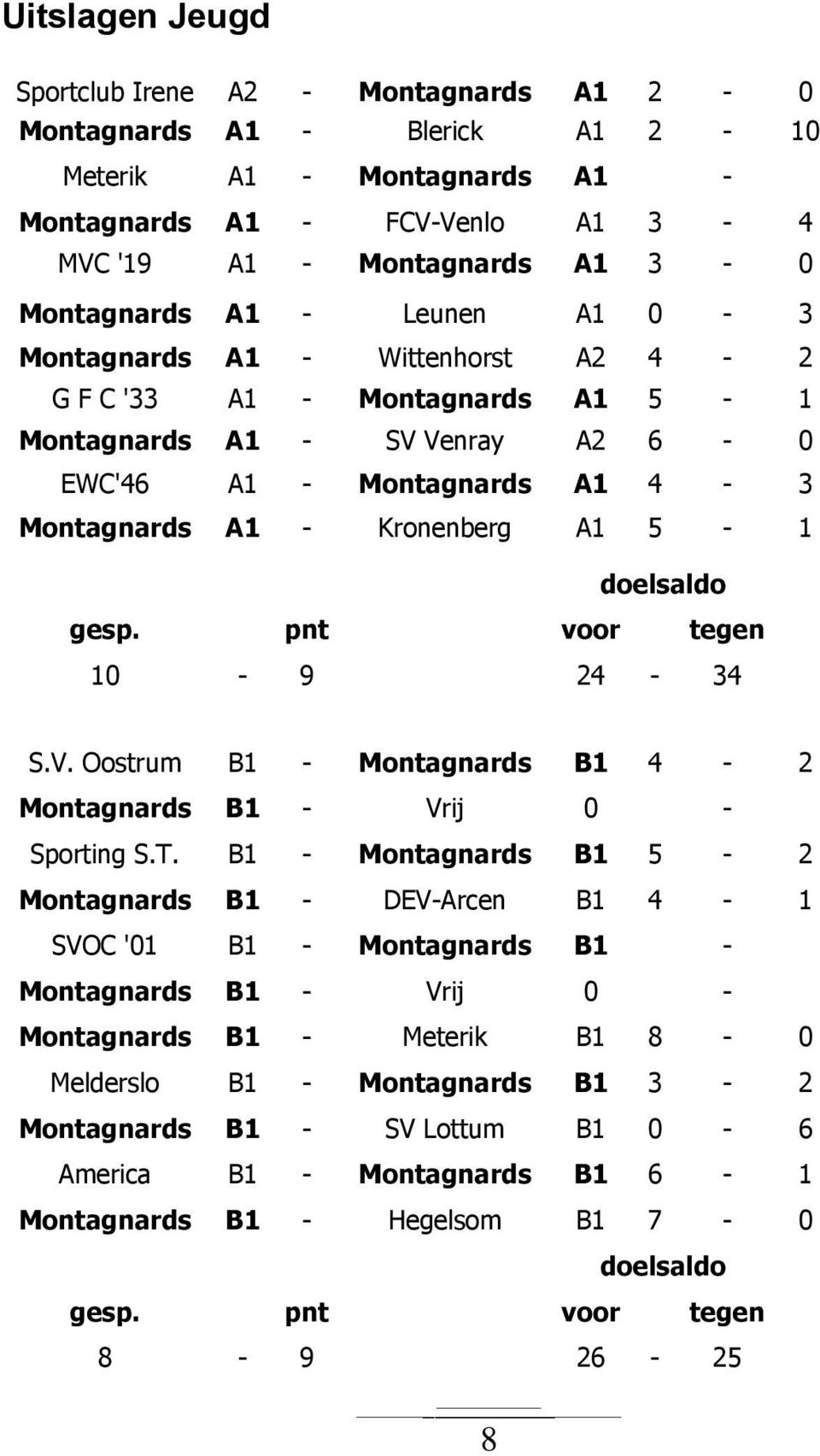 gesp. pnt voor tegen 10-9 24-34 S.V. Oostrum B1 - Montagnards B1 4-2 Montagnards B1 - Vrij 0 - Sporting S.T.