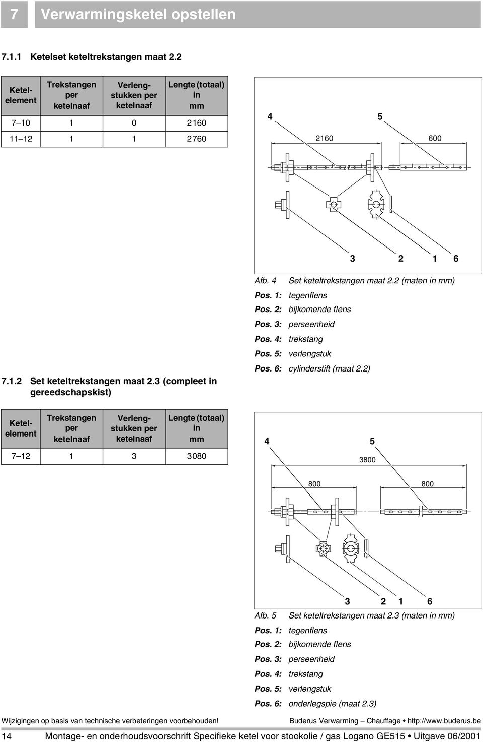 : tegenflens Pos. : bijkomende flens Pos. 3: perseenheid Pos. 4: trekstang Pos. 5: verlengstuk Pos. 6: cylinderstift (maat.) 4 5 3 6 Afb. 5 Set keteltrekstangen maat.3 (maten in mm) Pos.