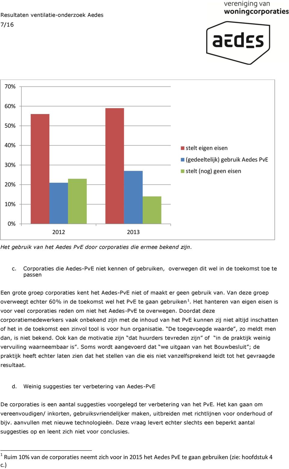 Corporaties die Aedes-PvE niet kennen of gebruiken, overwegen dit wel in de toekomst toe te passen Een grote groep corporaties kent het Aedes-PvE niet of maakt er geen gebruik van.