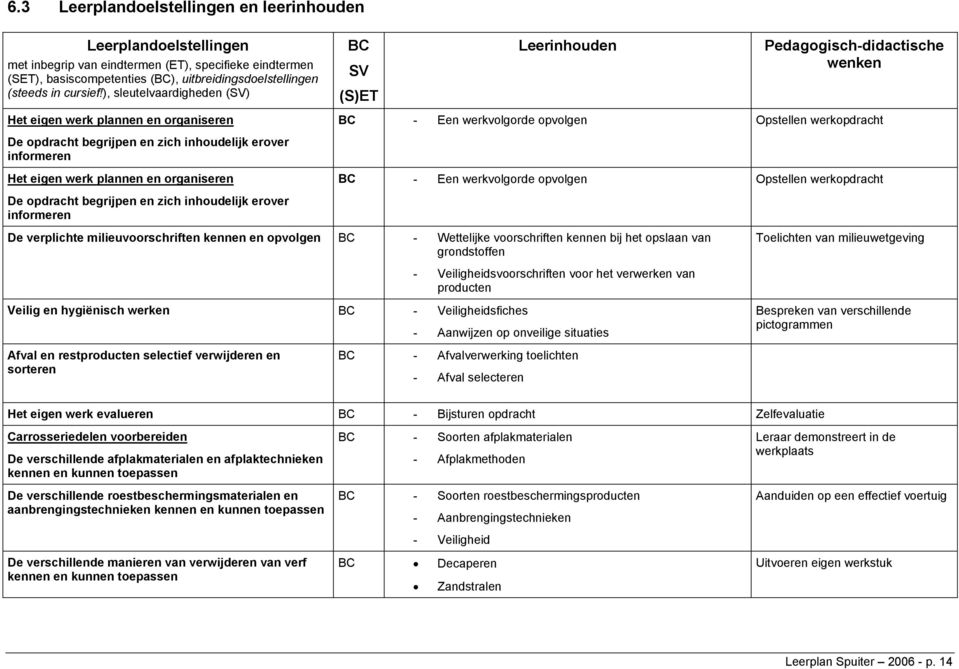 en zich inhoudelijk erover informeren Het eigen werk plannen en organiseren BC - Een werkvolgorde opvolgen Opstellen werkopdracht De opdracht begrijpen en zich inhoudelijk erover informeren De