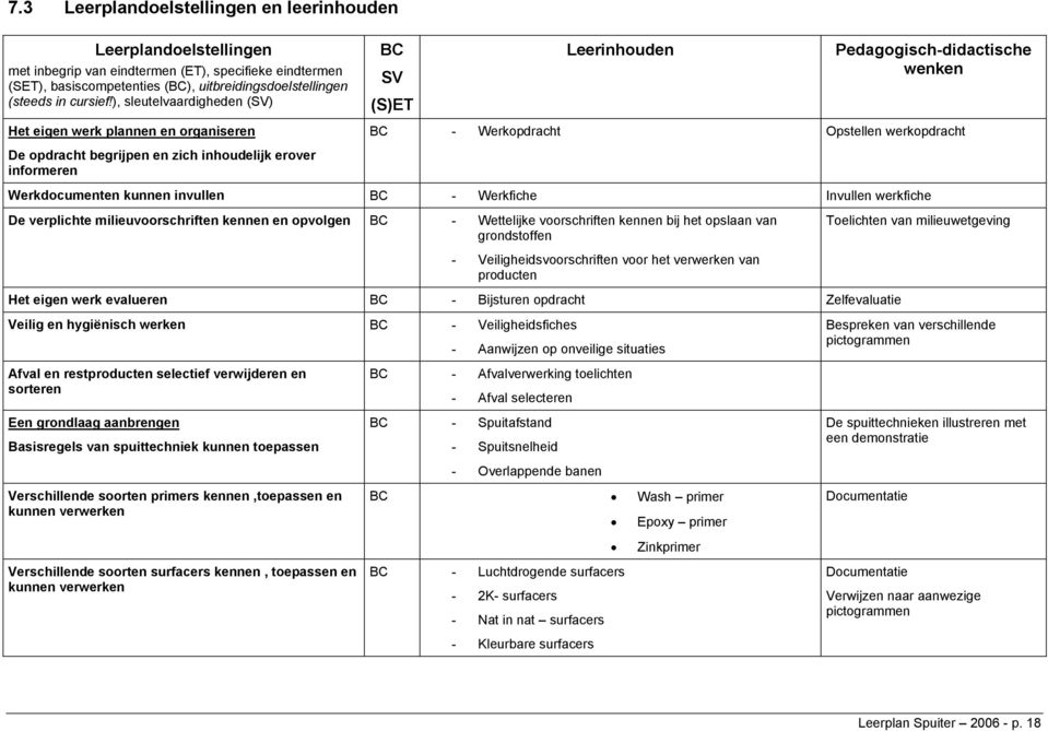 inhoudelijk erover informeren Werkdocumenten kunnen invullen BC - Werkfiche Invullen werkfiche De verplichte milieuvoorschriften kennen en opvolgen BC - Wettelijke voorschriften kennen bij het