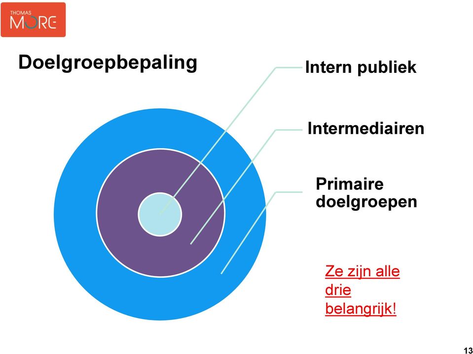 Primaire doelgroepen Ze