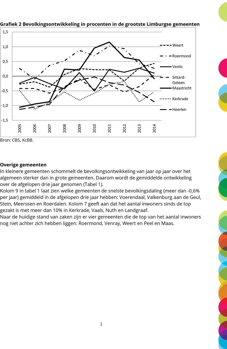 Daarom wordt de gemiddelde ontwikkeling over de afgelopen drie jaar genomen (Tabel 1).