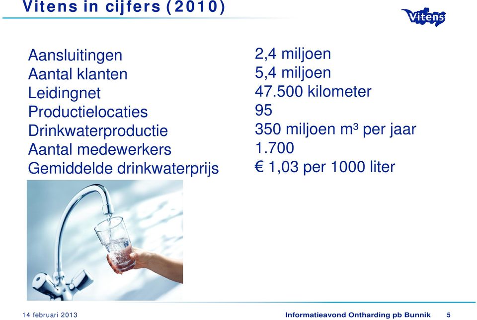 drinkwaterprijs 2,4 miljoen 5,4 miljoen 47.